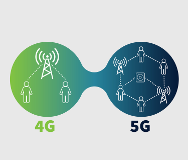 LTE/5G/ NB-IOT