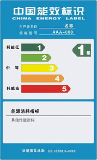 中国能效标识认证
